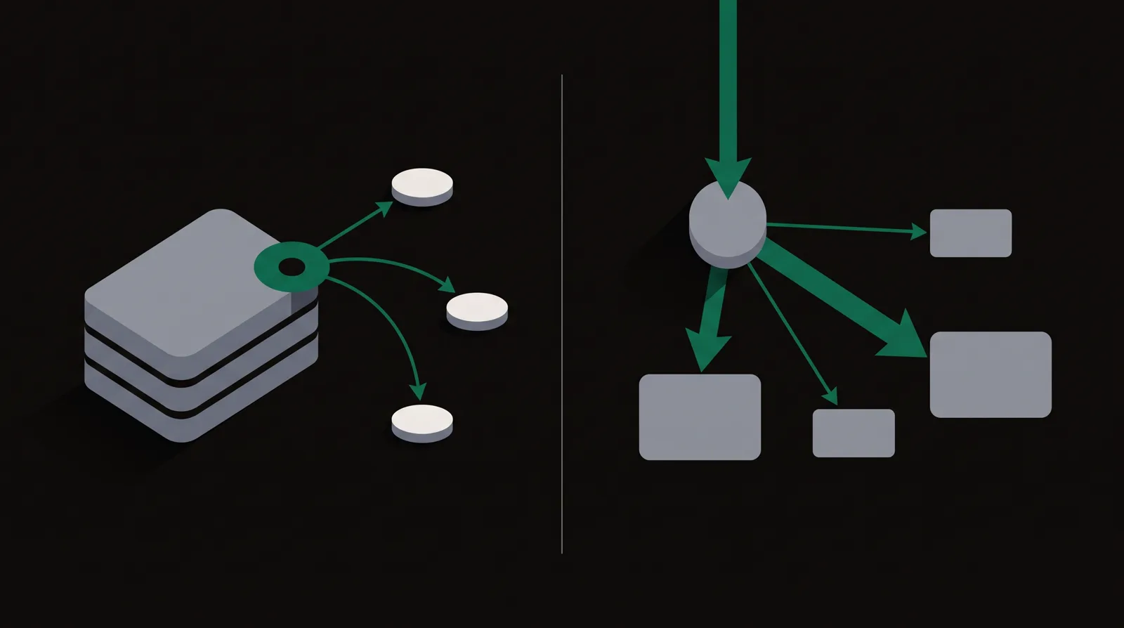 On the left, a tag attached to a finished funnel sending conversions out to ad platforms; on the right, a routing hub redistributing incoming traffic across offers by weight.