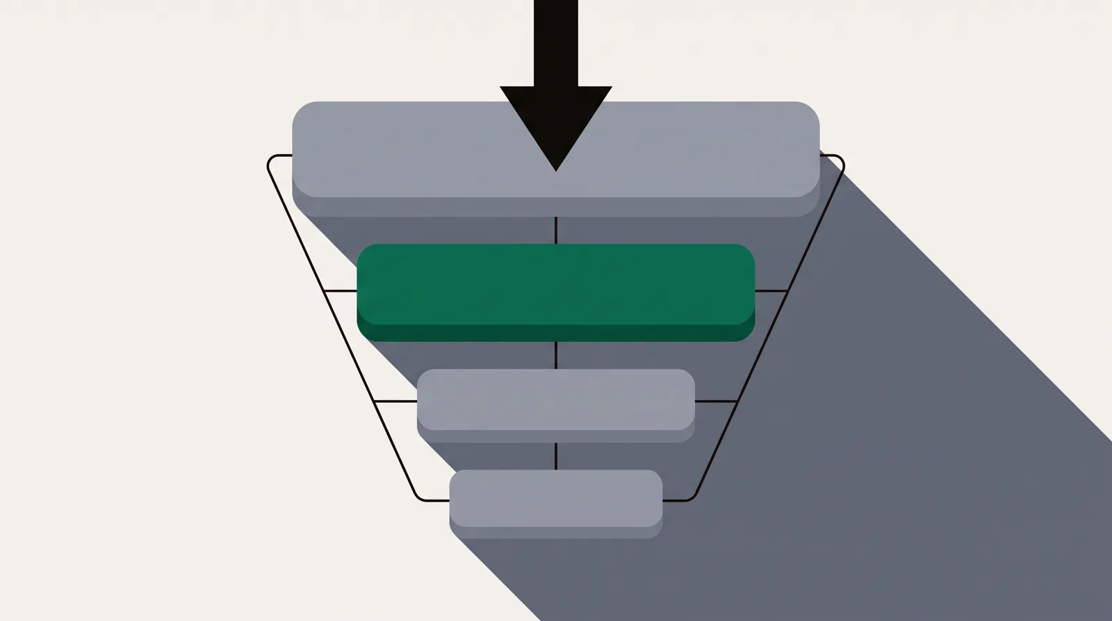 Diagram of a direct-response funnel: paid traffic enters a landing page, flows into a highlighted checkout, then into two one-click upsell steps.