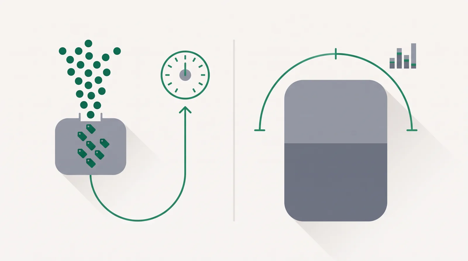 Left, clicks flowing through a router node and looping back to a tick-marked dial; right, a rectangle split into two shaded regions under a measuring arc ending in a bar chart.