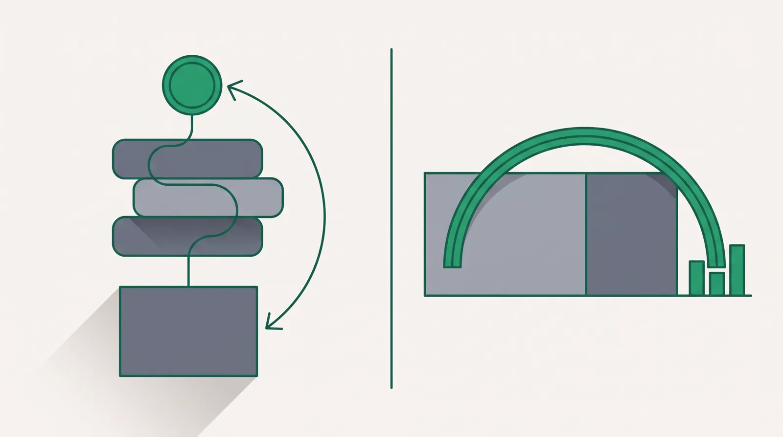 Left: an ad card linked up through stacked revenue rows to a coin with an arrow looping back to the ad. Right: a rectangle split into two shaded zones under a measuring arc ending in a bar chart.