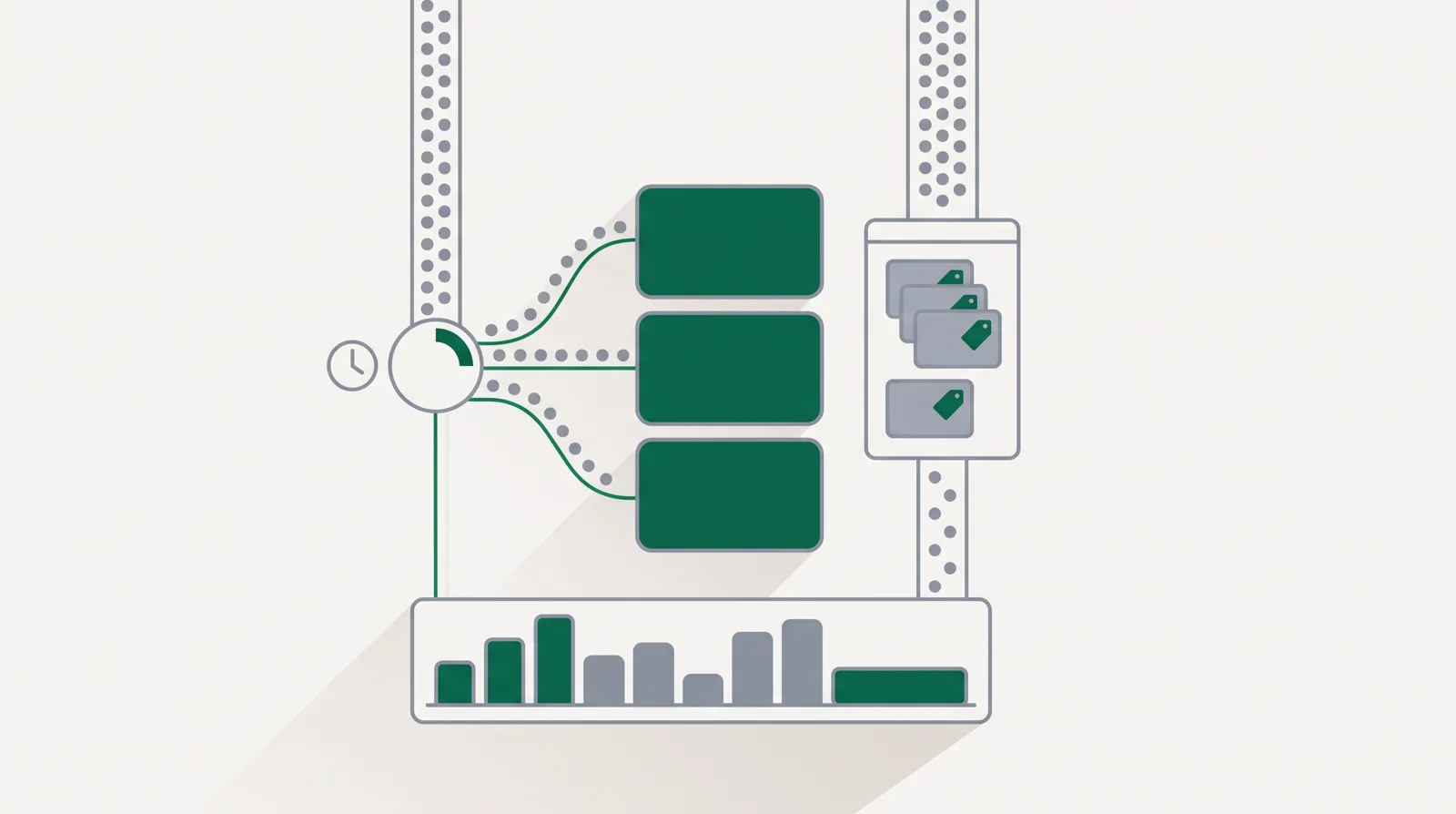 Two parallel traffic lanes: the left routes clicks through a weighted splitter into three offer boxes beside a clock, the right routes clicks through a page-builder frame of template cards, both ending at one bar-chart ledger.