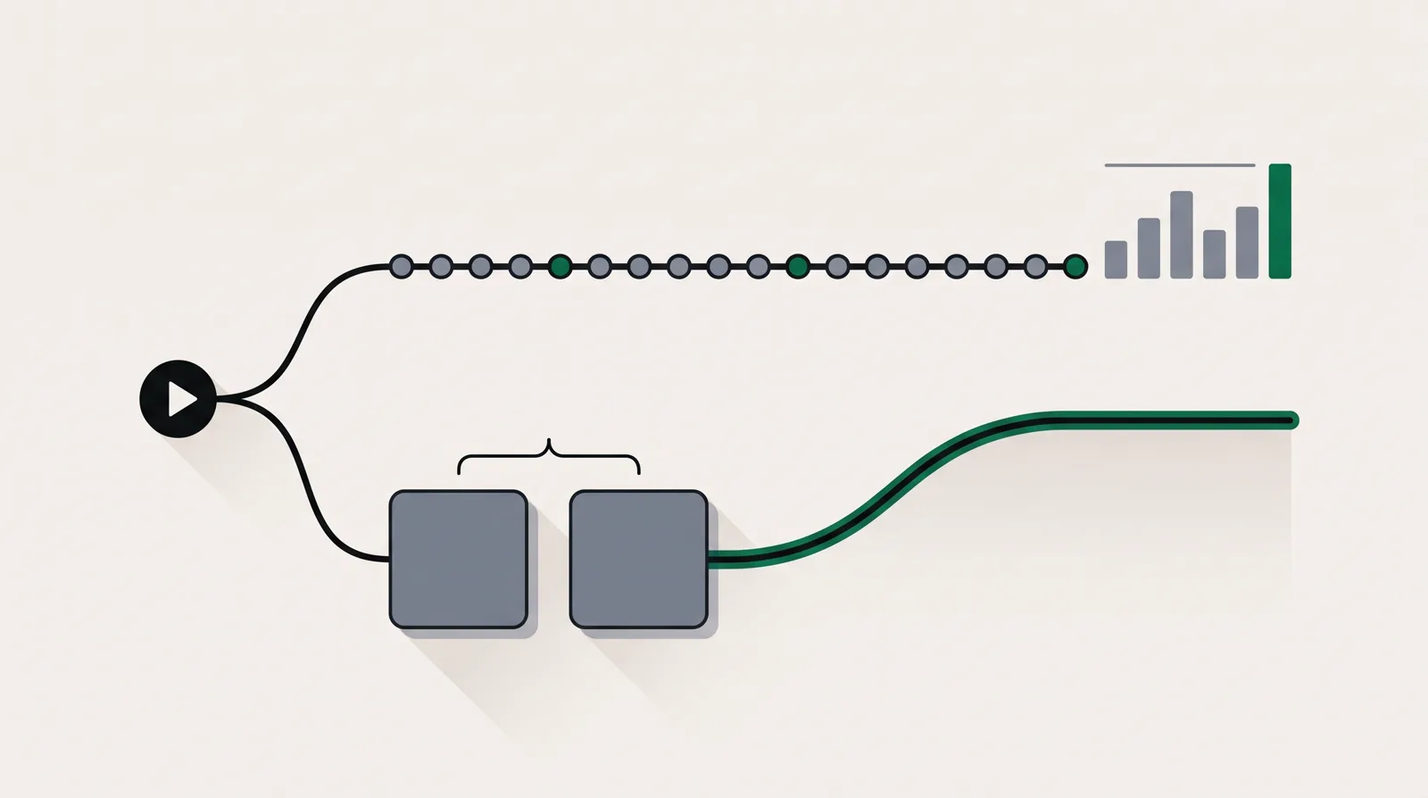 A path forking: the upper branch threads many nodes onto one timeline ending at a bar-chart dashboard, the lower branch compares two shaded rectangles under a bracket ending at a curve that flattens to a plateau.