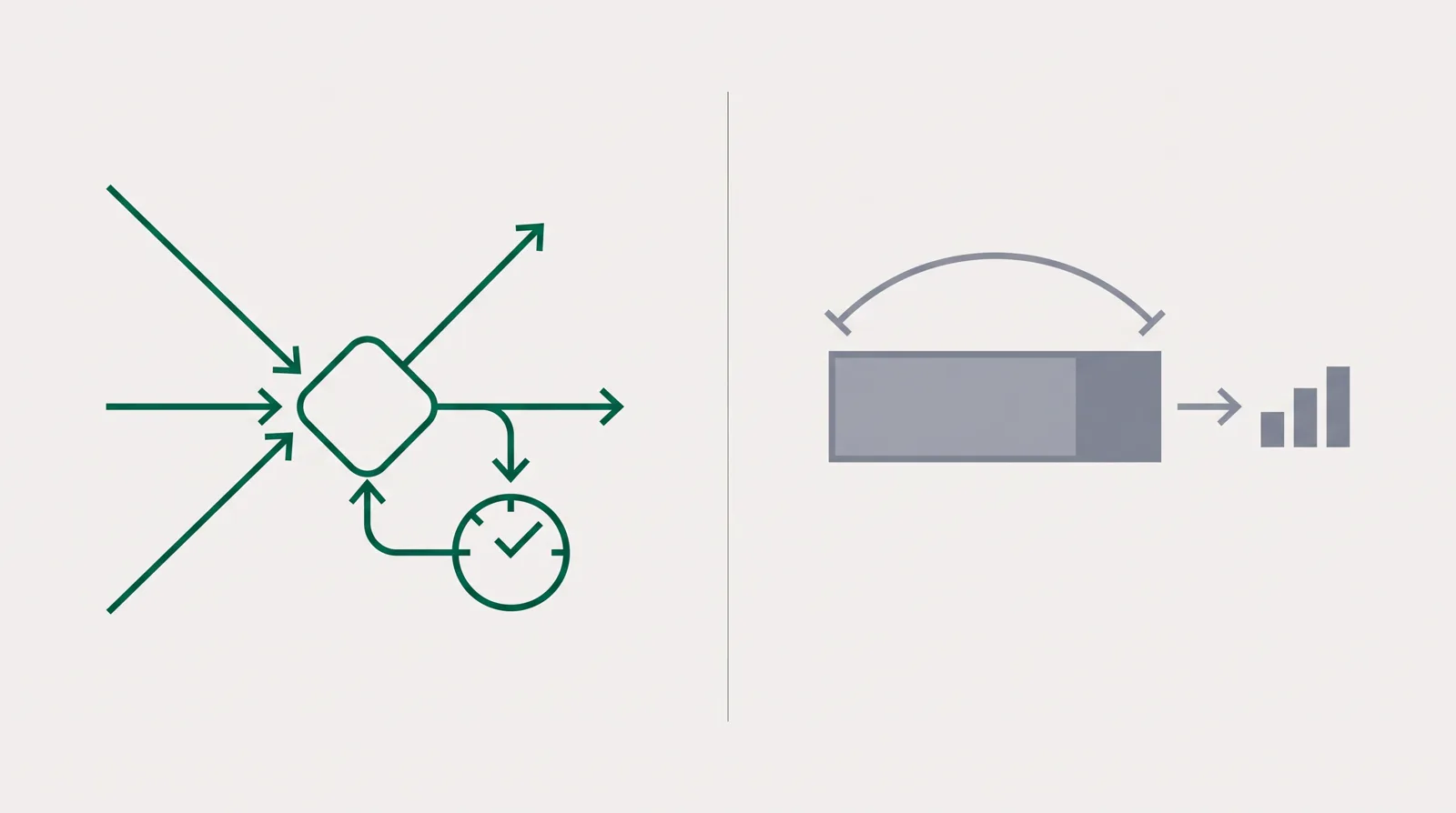 Left, clicks routing through a branching node and looping back to a tick-marked dial; right, a rectangle split into two shaded regions under a measuring arc ending in a small bar chart.