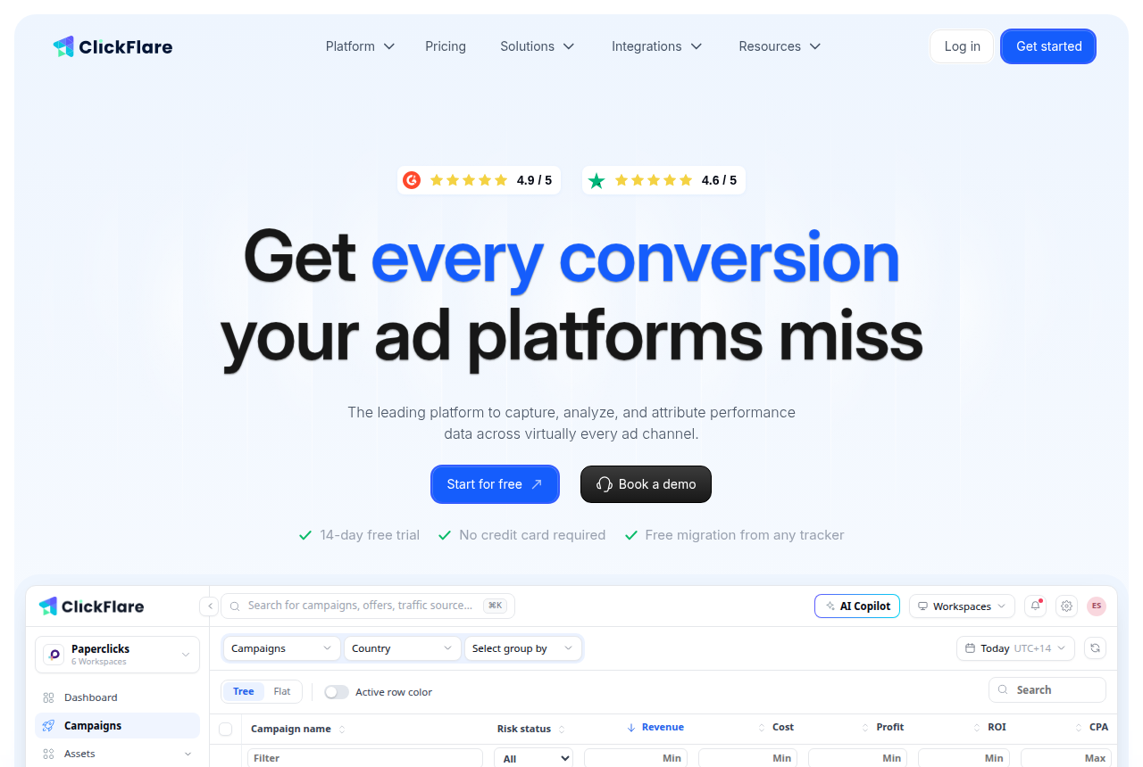 ClickFlare home page headed 'Get every conversion your ad platforms miss', showing a campaign dashboard preview with a Start for free button and a 14-day free trial note.