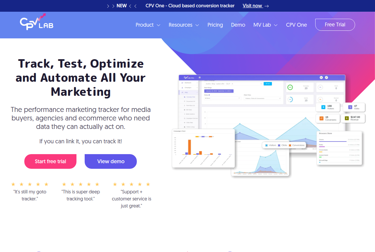 CPV Lab Pro home page with the headline 'Track, Test, Optimize and Automate All Your Marketing' and a Start free trial button.