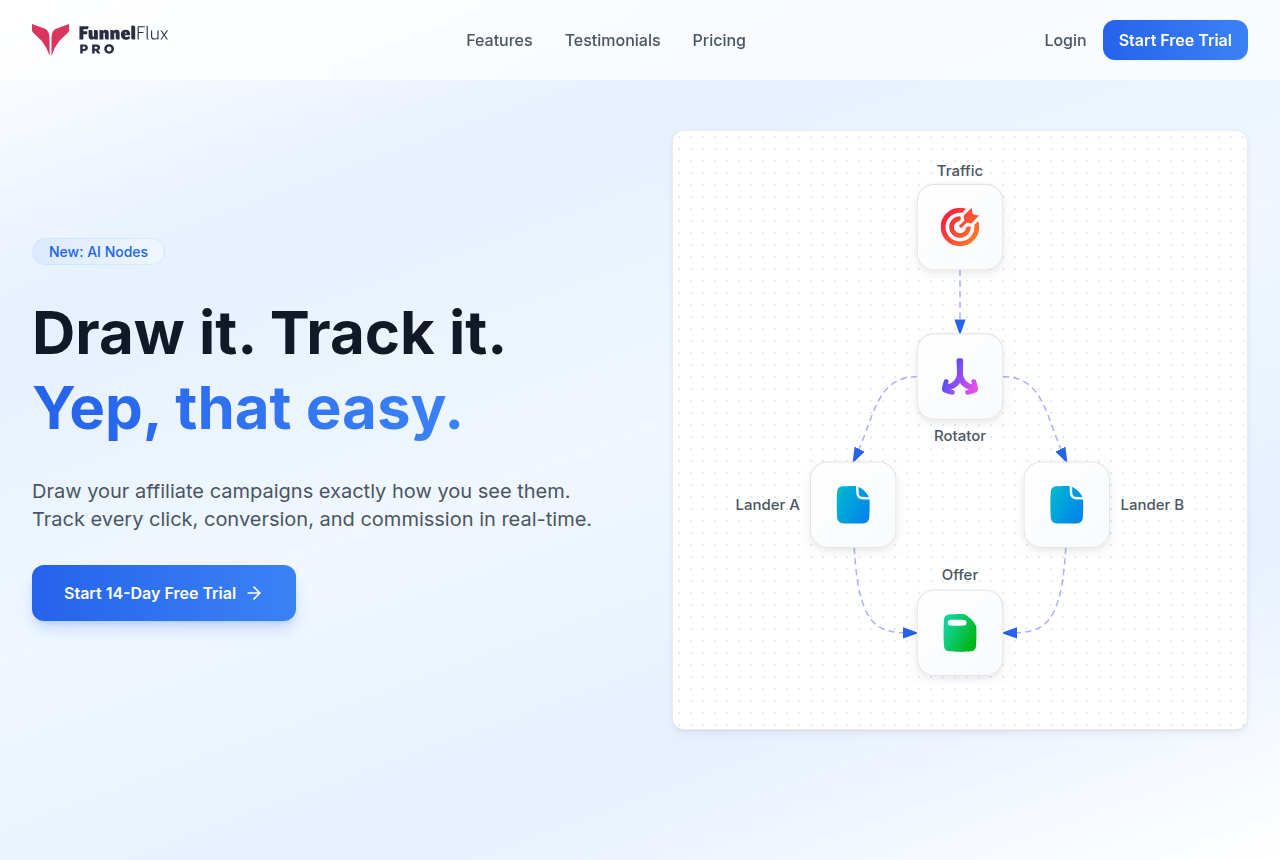 FunnelFlux Pro home page with the headline 'Draw it. Track it.' describing a visual tracker for affiliate campaigns.