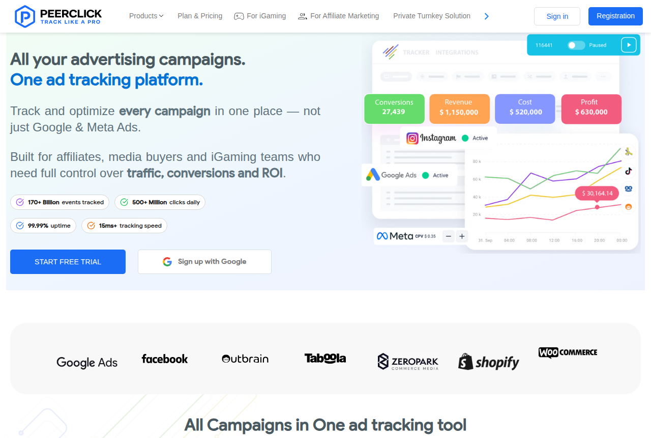 PeerClick home page describing an ad tracker for media buyers, affiliates and iGaming teams, with events tracked and uptime figures.