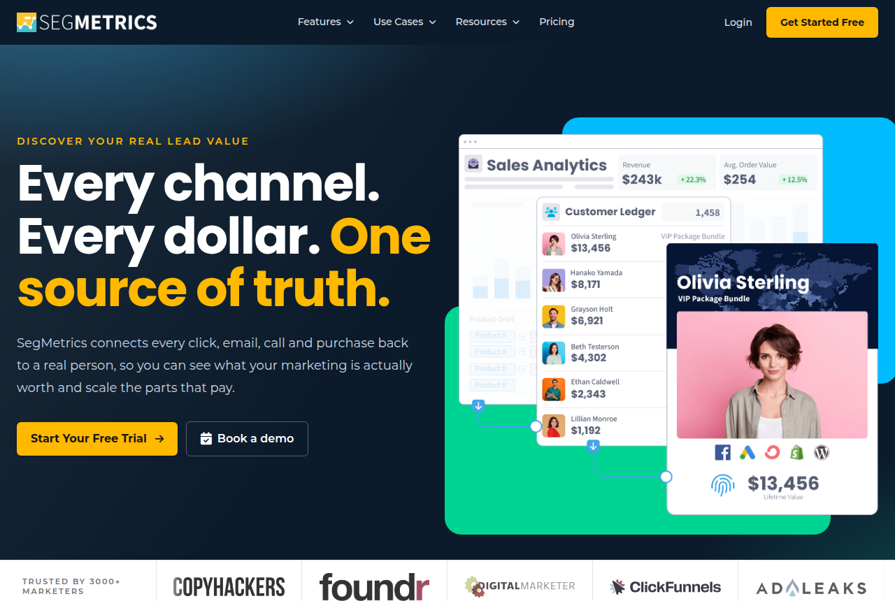 SegMetrics home page headed 'Every channel. Every dollar. One source of truth.', describing person-level marketing attribution across clicks, email, calls and purchases.